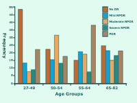 Diabetes Prevalence