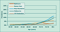 Prevalence of Glaucoma